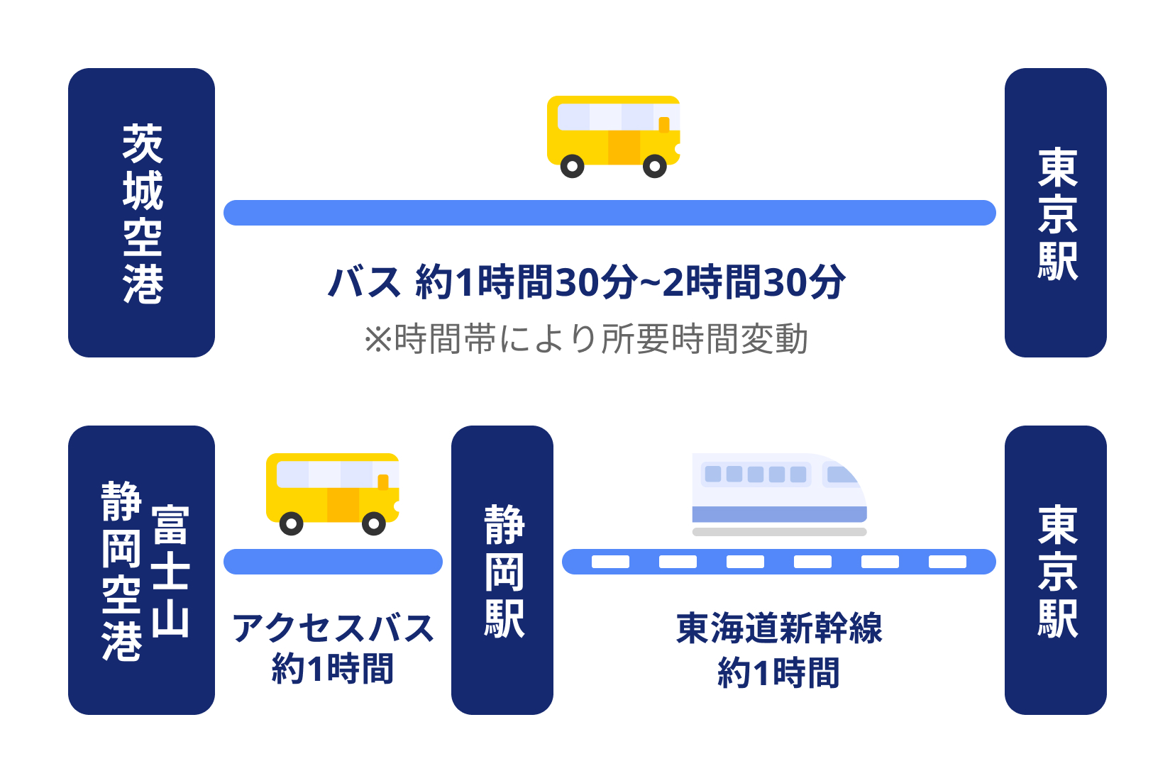 首都圏の他空港を活用する方策