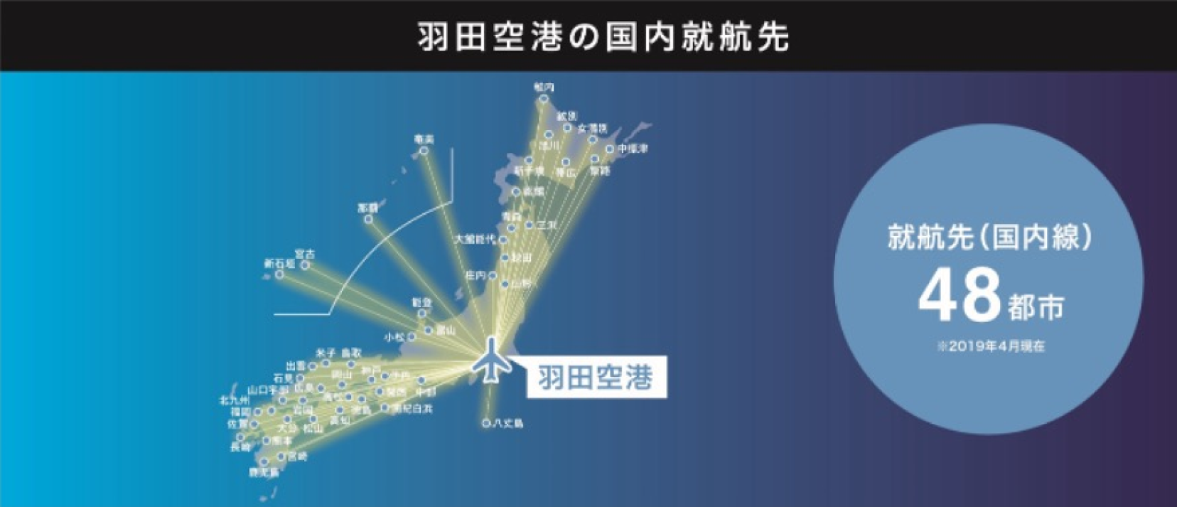 国内線を減らす方策