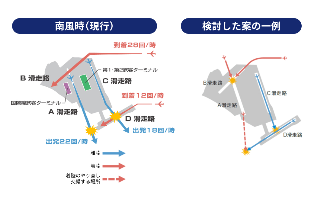 滑走路運用の再検討について