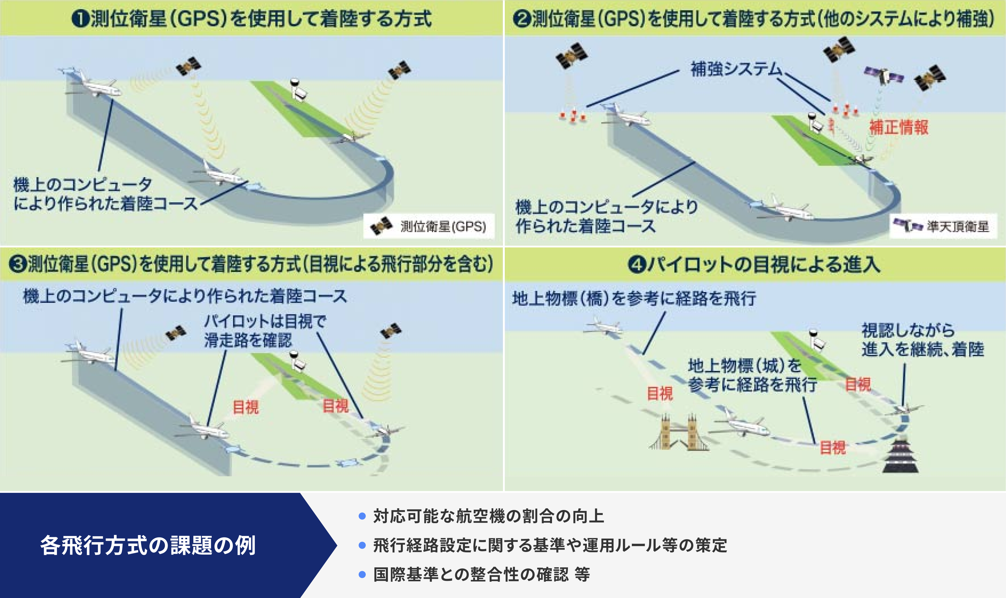 同時運用のイメージ