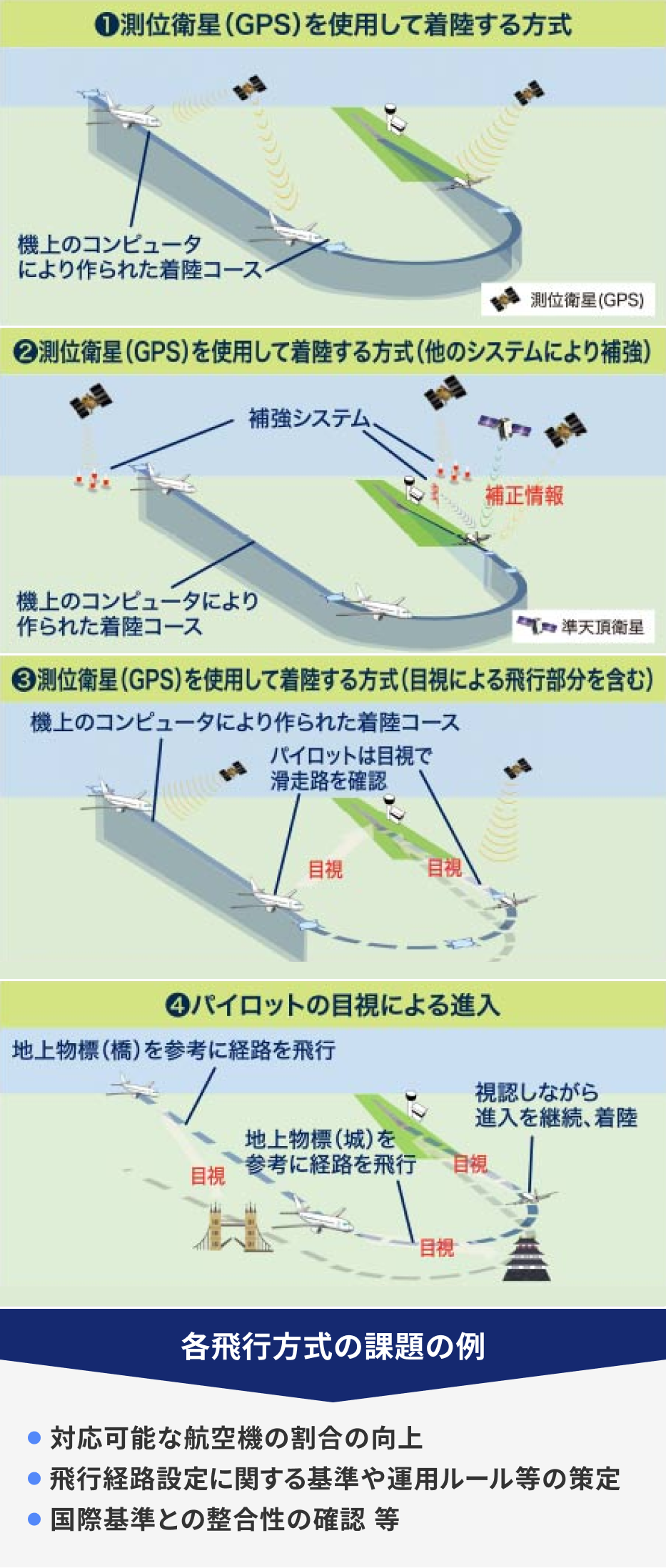同時運用のイメージ