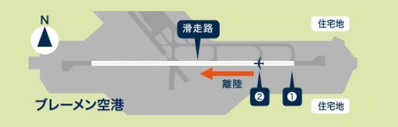 海外空港における騒音軽減方策の事例を調査しました