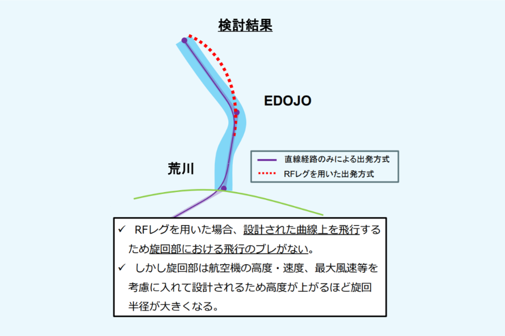 検討結果