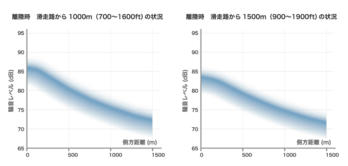 離陸時1