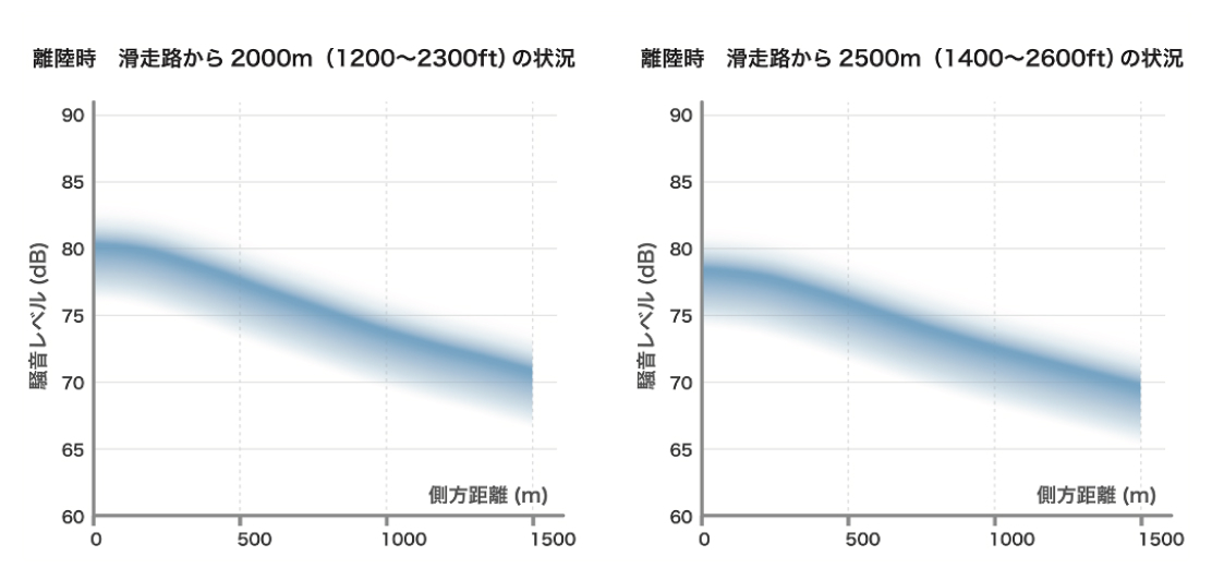 離陸時2