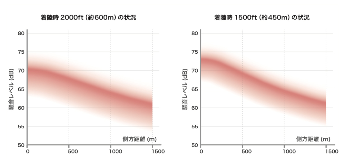 着陸時1