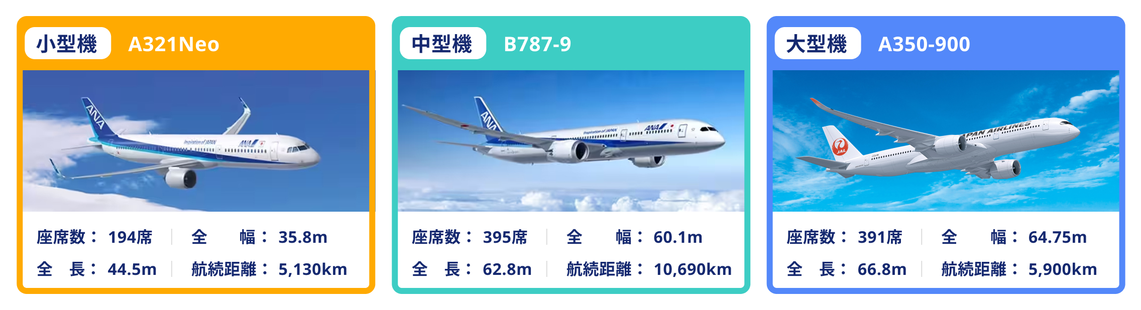 現在羽田に就航している主な航空機