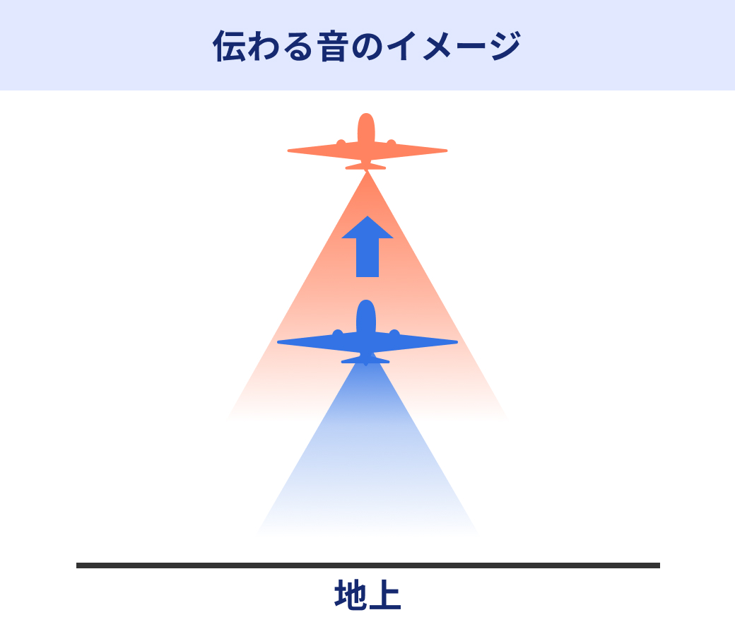 伝わる音のイメージ