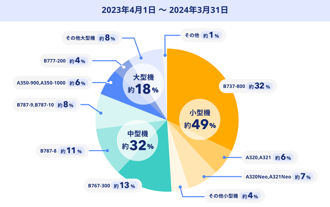 低騒音機の導入拡大1