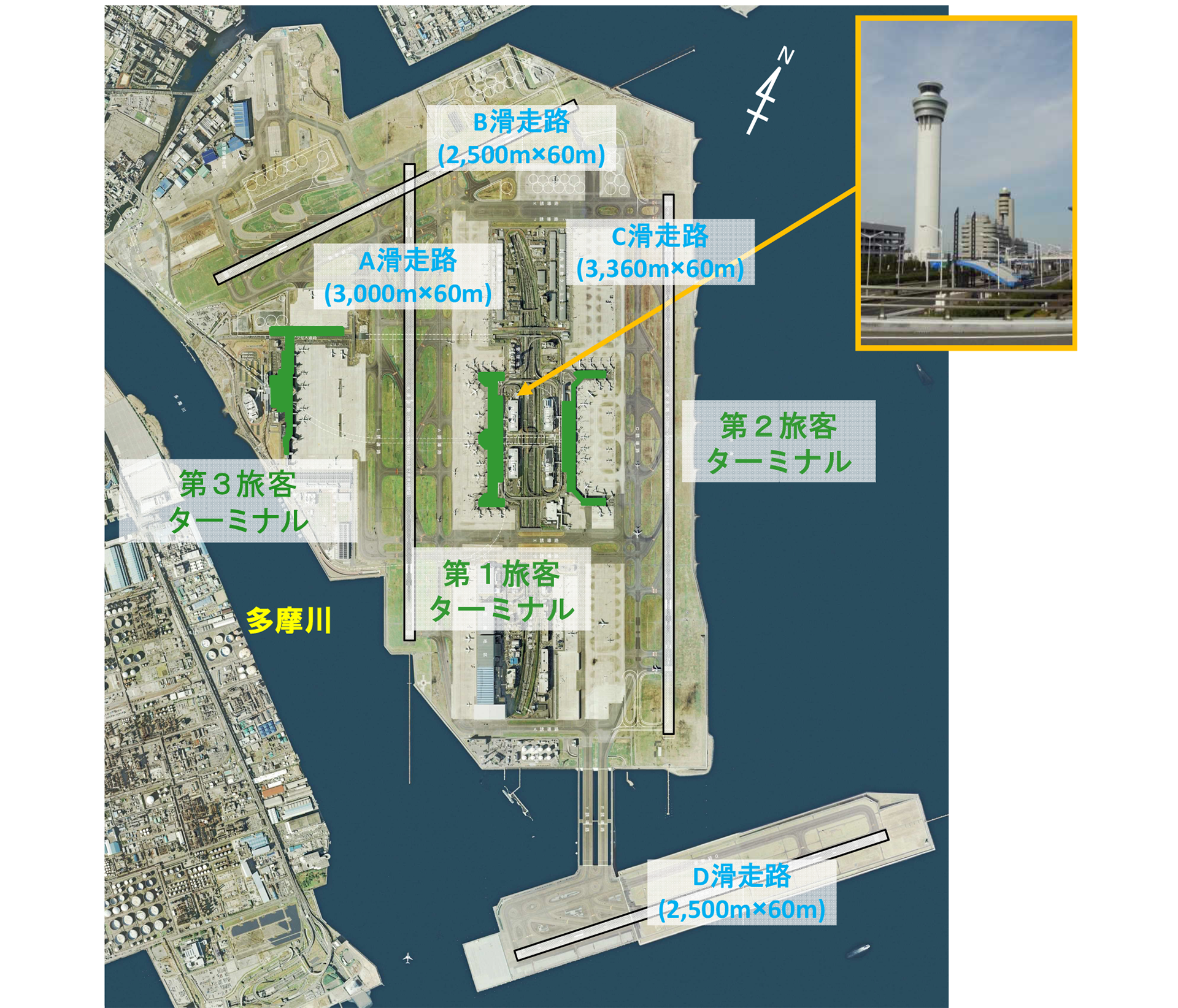 羽田空港の施設