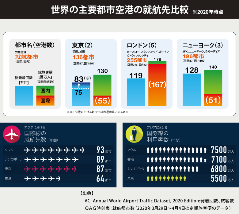 世界との比較について