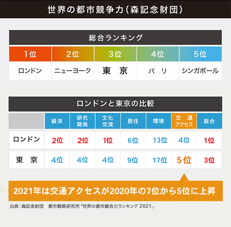 世界との比較について