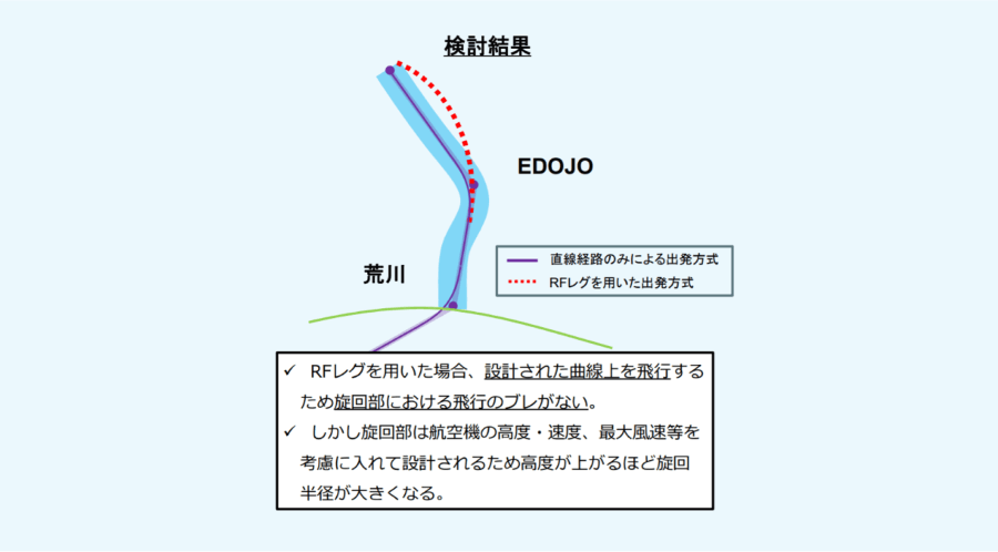 検討結果