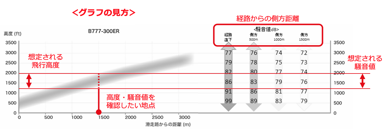 グラフの見方