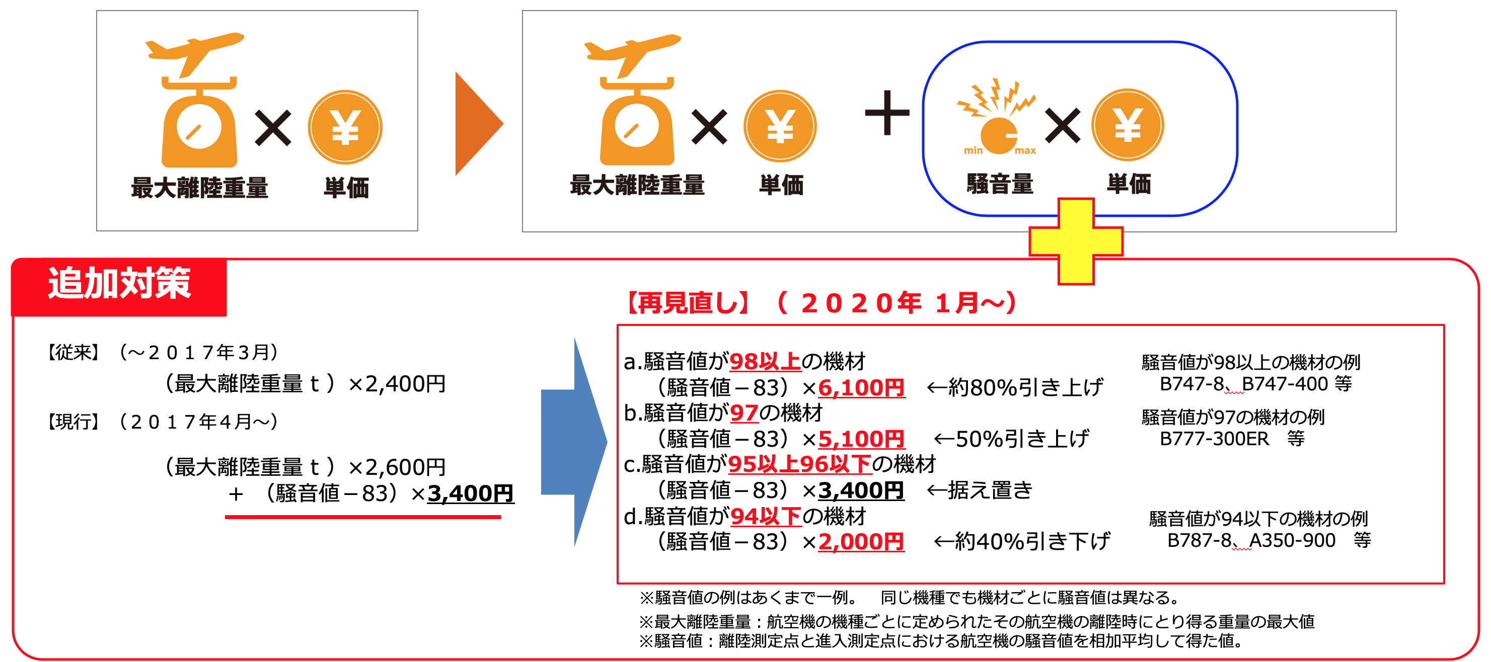 イメージ図