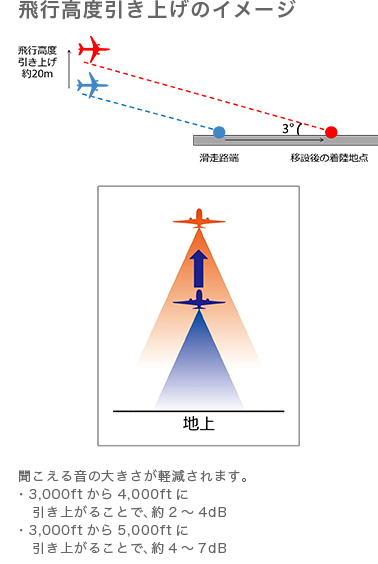 イメージ図