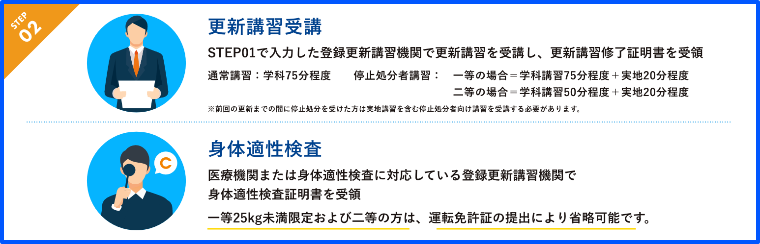 更新講習受講, 身体適性検査