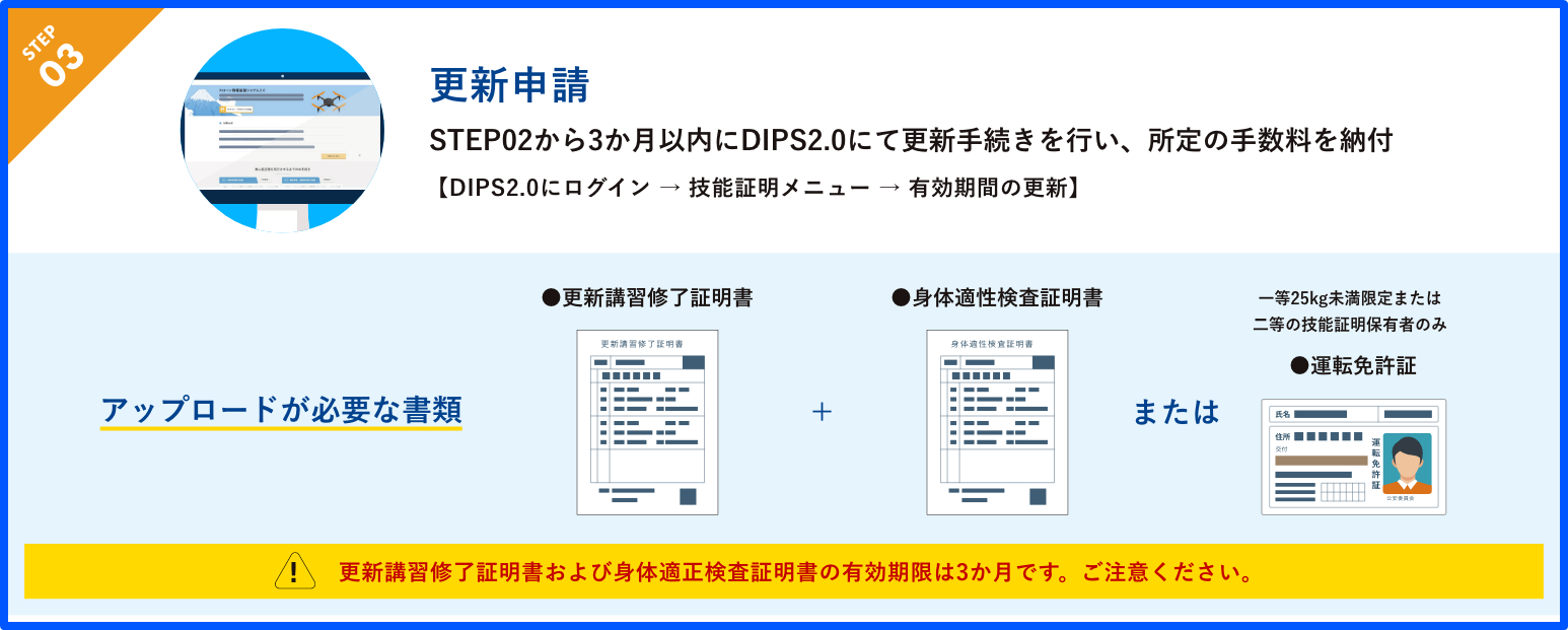 更新申請