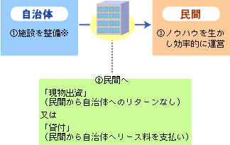 図