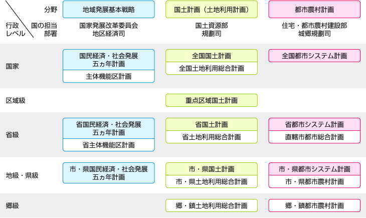 中国の「日本買収」計画