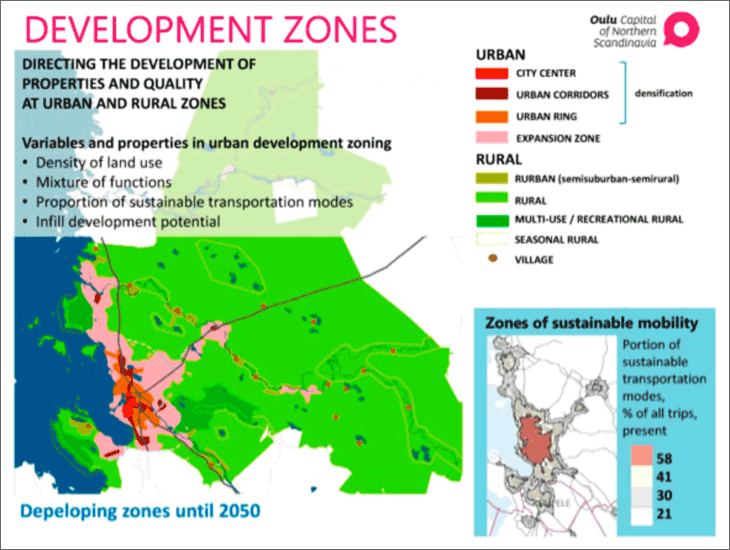 DEVELOPMENT ZONES