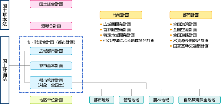 韓国の地方自治