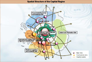 Spatial structure of the Capital region