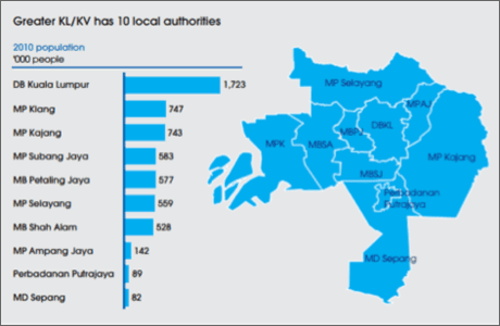 Map Showing The Boundary of Greater Kuala Lumpur By Local Authorities 