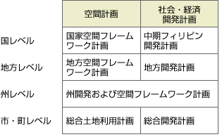 計画体系