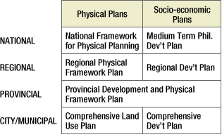 Planning system