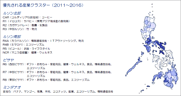 産業クラスターの分布