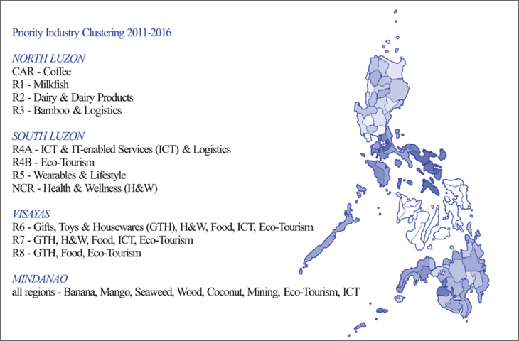 Industry cluster strategy, 2011-16