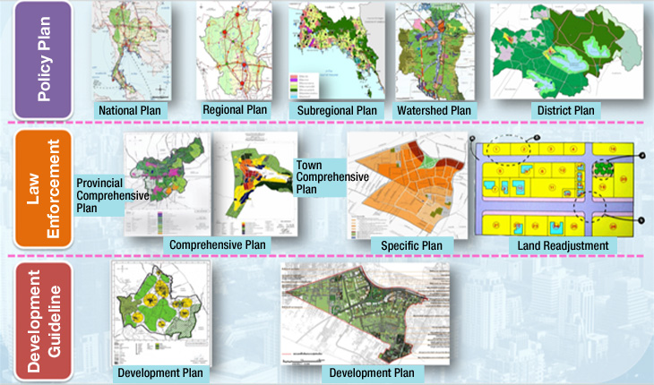 Spatial Plan Hierarchy and Characteristic