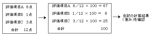 ]A@W_A]B P_A]ڂb R_AvPQ_  ]ڂ` 8/12~100=67A]B 1/12~100=8A]C 3/12~100=25 v 100  ĽvZʁid݁jmF