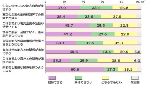 OtB
uɈˑȂnv
҂łF37.0%
҂łȂF33.1%
ǂłȂF26.8%
񓚁F3.1%
ůƂ̒noϊEł̉e͂v
҂łF35.4%
҂łȂF23.6%
ǂłȂF37.0%
񓚁F4%
u܂łnƂ̊v
҂łF45.7%
҂łȂF28.3%
ǂłȂF22.8%
񓚁F3.2%
u񂪓ӓ|łȂAułȂȂv
҂łF47.2%
҂łȂF27.6%
ǂłȂF22.0%
񓚁F3.2%
u̒nƎ̏񂪔Mł悤ɂȂv
҂łF33.1%
҂łȂF31.5%
ǂłȂF32.3%
񓚁F3.1%
uȊO̒nƂ̊֌WڂɂȂv
҂łF60.6%
҂łȂF13.4%
ǂłȂF20.5%
񓚁F5.5%
u܂łCOƂ̊֌WڂɂȂv
҂łF25.2%
҂łȂF29.9%
ǂłȂF38.6%
񓚁F6.3%
uVssƖڂȊ֌W悤ɂȂv
҂łF60.6%
҂łȂF17.3%
ǂłȂF18.1%
񓚁F4%