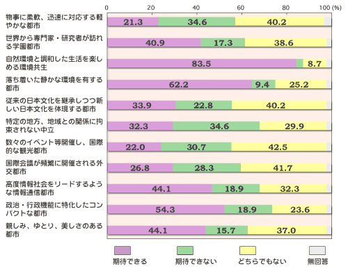 OtB
uɏ_AvɑΉy₩ȓssv
҂łF21.3% 
҂łȂF34.6% 
ǂłȂF40.2% 
񓚁F3.9% 
uEƁE҂Kwssv
҂łF40.9% 
҂łȂF17.3% 
ǂłȂF38.6% 
񓚁F3.2% 
uRƒay߂v
҂łF83.5% 
ǂłȂF8.7% 
ÂȊLss
҂łF62.2% 
҂łȂF9.4% 
ǂłȂF25.2% 
񓚁F3.2% 
u]̓{pV{̌ssv
҂łF33.9% 
҂łȂF22.8% 
ǂłȂF40.2% 
񓚁F3.1% 
u̒nAnƂ̊֌WɍSȂv
҂łF32.3% 
҂łȂF34.6% 
ǂłȂF29.9% 
񓚁F3.2% 
uX̃CxgJÂAۓIȊόssv
҂łF22.0% 
҂łȂF30.7% 
ǂłȂF42.5% 
񓚁F4.8% 
uۉcpɂɊJÂOssv
҂łF26.8% 
҂łȂF28.3% 
ǂłȂF41.7% 
񓚁F3.2% 
uxЉ[h悤ȏʐMssv
҂łF44.1% 
҂łȂF18.9% 
ǂłȂF32.3% 
񓚁F4.7% 
uEs@\ɓRpNgȓssv
҂łF54.3% 
҂łȂF18.9% 
ǂłȂF23.6% 
񓚁F3.2% 
ue݁AƂÂssv
҂łF44.1% 
҂łȂF15.7% 
ǂłȂF37.0% 
񓚁F3.2%