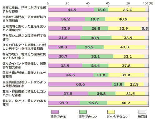 OtB
uɏ_AvɑΉy₩ȓssv
҂łF44.9% 
҂łȂF15.0% 
ǂłȂF35.4% 
񓚁F4.7% 
uEƁE҂Kwssv
҂łF36.2% 
҂łȂF19.7% 
ǂłȂF40.9% 
񓚁F3.2% 
uRƒay߂v
҂łF33.9% 
҂łȂF26.8% 
ǂłȂF33.9% 
񓚁F5.5% 
ÂȊLss
҂łF31.5% 
҂łȂF30.7% 
ǂłȂF33.9% 
񓚁F3.9% 
u]̓{pV{̌ssv
҂łF28.3% 
҂łȂF25.2% 
ǂłȂF43.3% 
񓚁F3.2% 
u̒nAnƂ̊֌WɍSȂv
҂łF30.7% 
҂łȂF33.1% 
ǂłȂF33.1% 
񓚁F3.1% 
uX̃CxgJÂAۓIȊόssv
҂łF33.9% 
҂łȂF24.4% 
ǂłȂF37.8% 
񓚁F3.9% 
uۉcpɂɊJÂOssv
҂łF46.5% 
҂łȂF11.8% 
ǂłȂF37.8% 
񓚁F3.9% 
uxЉ[h悤ȏʐMssv
҂łF60.6% 
҂łȂF11.8% 
ǂłȂF22.8% 
񓚁F4.8% 
uEs@\ɓRpNgȓssv
҂łF37.8% 
҂łȂF26.8% 
ǂłȂF31.5% 
񓚁F3.9% 
ue݁AƂÂssv
҂łF29.9% 
҂łȂF26.8% 
ǂłȂF40.2% 
񓚁F3.1%