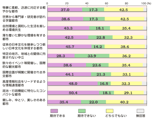 OtB
uɏ_AvɑΉy₩ȓssv
҂łF37.0% 
҂łȂF17.3% 
ǂłȂF42.5% 
񓚁F3.2% 
uEƁE҂Kwssv
҂łF38.6% 
҂łȂF17.3% 
ǂłȂF42.5% 
񓚁F1.6% 
uRƒay߂v
҂łF43.3% 
҂łȂF18.1% 
ǂłȂF35.4% 
񓚁F3.2% 
ÂȊLss
҂łF42.5% 
҂łȂF22.8% 
ǂłȂF32.3% 
񓚁F2.4% 
u]̓{pV{̌ssv
҂łF45.7% 
҂łȂF14.2% 
ǂłȂF38.6% 
񓚁F1.5% 
u̒nAnƂ̊֌WɍSȂv
҂łF28.3% 
҂łȂF33.9% 
ǂłȂF36.2% 
񓚁F1.6% 
uX̃CxgJÂAۓIȊόssv
҂łF38.6% 
҂łȂF23.6% 
ǂłȂF35.4% 
񓚁F2.6% 
uۉcpɂɊJÂOssv
҂łF44.1% 
҂łȂF21.3% 
ǂłȂF33.1% 
񓚁F1.5% 
uxЉ[h悤ȏʐMssv
҂łF48.0% 
҂łȂF16.5% 
ǂłȂF32.3% 
񓚁F3.2% 
uEs@\ɓRpNgȓssv
҂łF50.4% 
҂łȂF18.1% 
ǂłȂF29.1% 
񓚁F2.4% 
ue݁AƂÂssv
҂łF35.4% 
҂łȂF22.0% 
ǂłȂF40.2% 
񓚁F2.4%