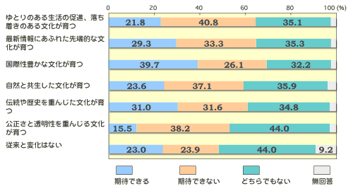 OtB
uƂ̂鐶̑iÂ镶v
҂łF21.8% 
҂łȂF40.8% 
ǂłȂF35.1% 
񓚁F2.3% 
uŐVɂӂꂽ[Iȕv
҂łF29.3% 
҂łȂF33.3% 
ǂłȂF35.3% 
񓚁F2.1% 
uېLȕv
҂łF39.7% 
҂łȂF26.1% 
ǂłȂF32.2% 
񓚁F2% 
uRƋv
҂łF23.6% 
҂łȂF37.1% 
ǂłȂF35.9% 
񓚁F3.4% 
u`jd񂶂v
҂łF31.0% 
҂łȂF31.6% 
ǂłȂF34.8% 
񓚁F2.6% 
uƓd񂶂镶v
҂łF15.5% 
҂łȂF38.2% 
ǂłȂF44.0% 
񓚁F2.3% 
u]ƕῶȂv
҂łF23.0% 
҂łȂF23.9% 
ǂłȂF44.0% 
񓚁F9.2% 