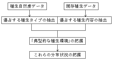 菇̐}BARxf[^D肷A^Cv̒oAAf[^D肷Ae̒oAuT^IȐAv̔c̕z󋵂̔c