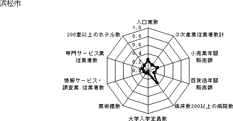 ls̃Ot