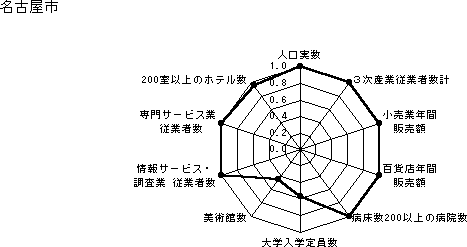És̃Ot