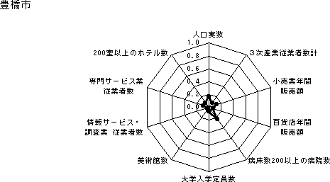 Ls̃Ot