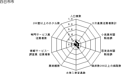 lss̃Ot