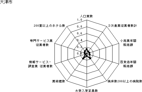 Îs̃Ot