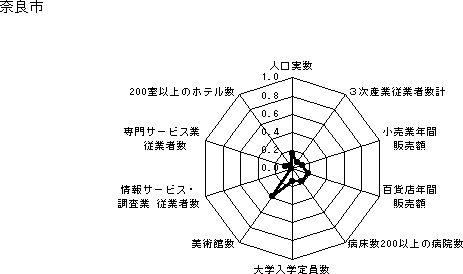 ޗǎs̃Ot