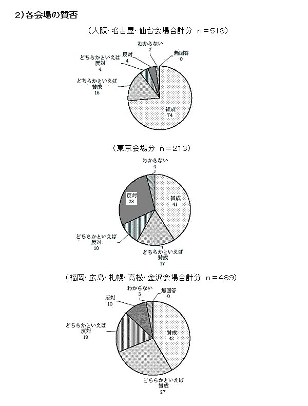 Qje̎^ۂ̃OtBEÉEꍇvi513jF^74Aǂ炩ƂΎ^16Aǂ炩ƂΔ4A4A킩Ȃ2A0Bꕪi213jF^41Aǂ炩ƂΎ^17Aǂ炩ƂΔ10A28A킩Ȃ4BELEDyEEꍇvi489jF^42Aǂ炩ƂΎ^27Aǂ炩ƂΔ18A10A킩Ȃ3A0B