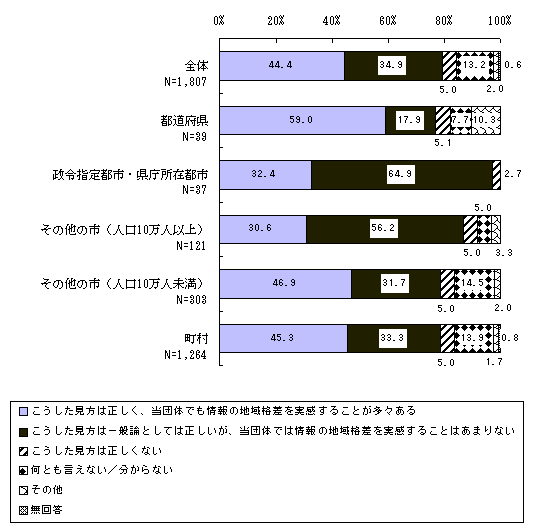 OtB
Śi1807jF͐Aĉł̒ni邱ƂX44.4A͈ʘ_ƂĂ͐Aĉł͏̒ni邱Ƃ͂܂Ȃ34.9A͐Ȃ5.0AƂȂ^Ȃ13.2Ȃ2.0A0.6B
s{i39jF͐Aĉł̒ni邱ƂX59.0A͈ʘ_ƂĂ͐Aĉł͏̒ni邱Ƃ͂܂Ȃ17.9A͐Ȃ5.1AƂȂ^Ȃ7.7Ȃ10.3B
ߎwssEݓssi37jF͐Aĉł̒ni邱ƂX32.4A͈ʘ_ƂĂ͐Aĉł͏̒ni邱Ƃ͂܂Ȃ64.9A͐Ȃ2.7B
̑̎sil10lȏji121jF͐Aĉł̒ni邱ƂX30.6A͈ʘ_ƂĂ͐Aĉł͏̒ni邱Ƃ͂܂Ȃ56.2A͐Ȃ5.0AƂȂ^Ȃ5.0Ȃ3.3B
̑̎sil10lji303jF͐Aĉł̒ni邱ƂX46.9A͈ʘ_ƂĂ͐Aĉł͏̒ni邱Ƃ͂܂Ȃ31.7A͐Ȃ5.0AƂȂ^Ȃ14.5Ȃ2.0B
i1264jF͐Aĉł̒ni邱ƂX45.3A͈ʘ_ƂĂ͐Aĉł͏̒ni邱Ƃ͂܂Ȃ33.3A͐Ȃ5.0AƂȂ^Ȃ13.9Ȃ1.7A0.8B