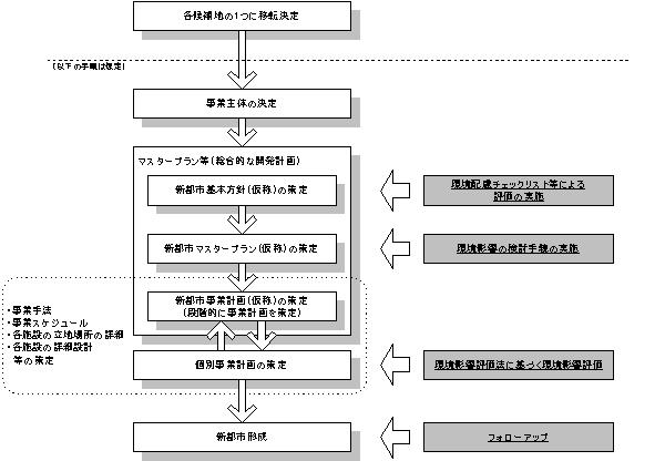 国会等の移転に関する法律 首都機能移転の方向と展望/ぎょうせい/国会等移転研究会