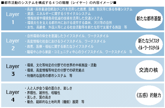 ss̃VXe\4̊KwiC[j̓eC[W
